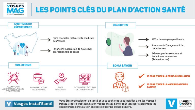 Zoom sur le Plan d’Actions Santé